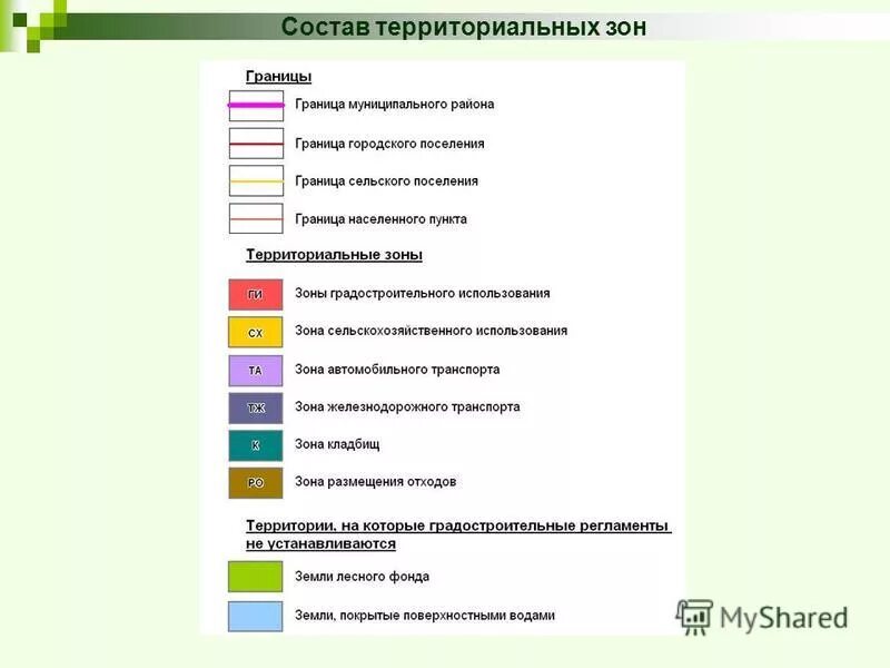 Наименования территориальных зон. Территориальные зоны список. Состав территориальных зон. Обозначение территориальной зоны. Условные обозначения территориальных зон.