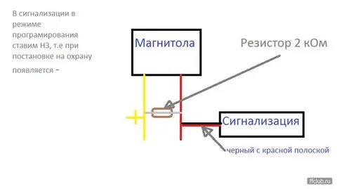 Как передать изображение на магнитолу с телефона