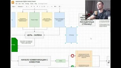 Идеальная схема
