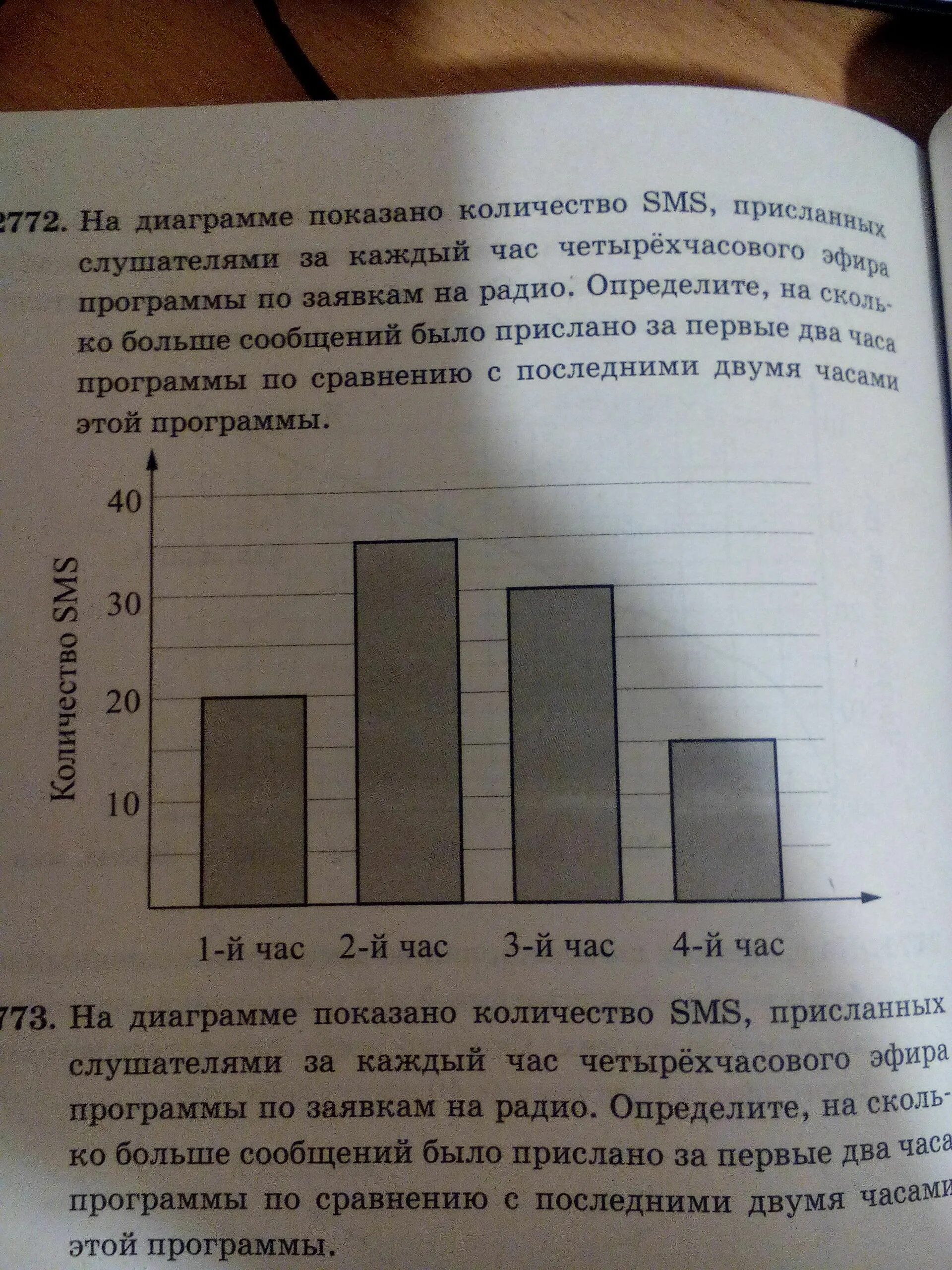 На диаграмме показано сколько концертов дали. На диаграмме показано. На диаграмме показано количество смс присланных. На диаграмме показана часовая оплата. На диаграмме показано сколько.