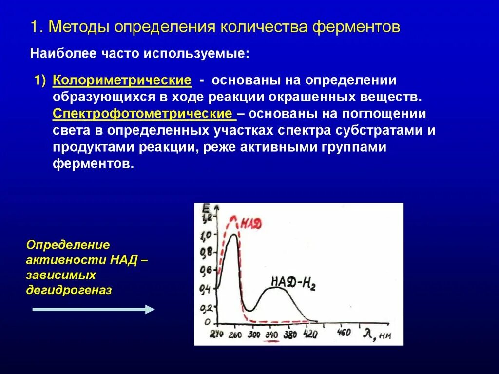 Изучение каталитической активности. Методы определения активности ферментов. Методы измерения активности ферментов. Способы измерения активности фермента. Метод определения ферментативной активности.