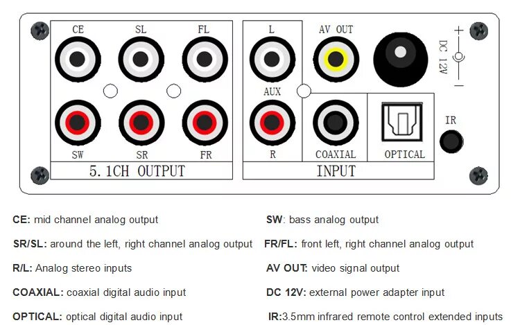 DTS to SPDIF 5.1Ch +схема. 5.1 Channel input extend переходник. ЦАП 5.1. Кабель 5.1 Ch input extend. Input channel