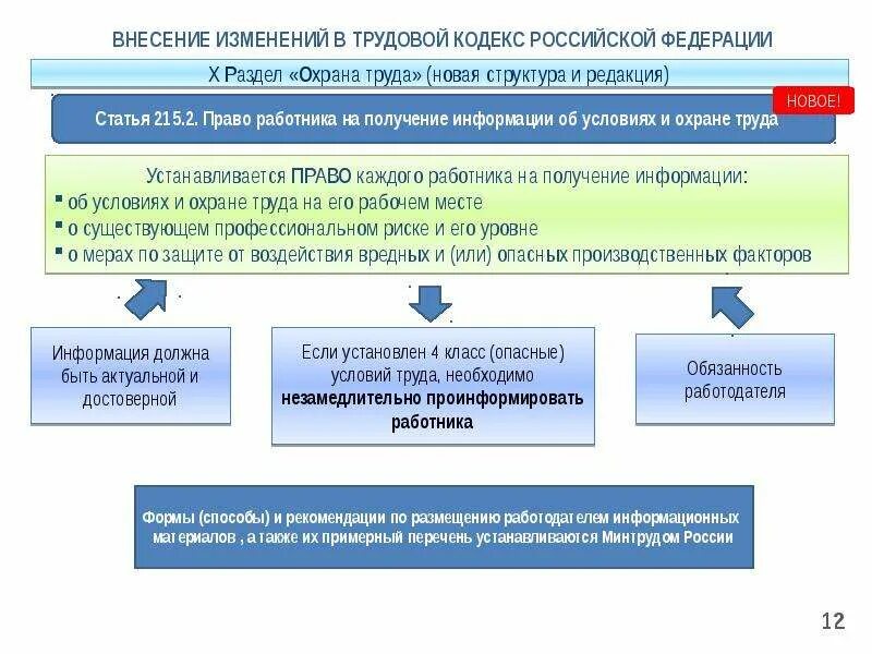 374 нк рф. Внесение поправок в законодательство. Изменения в трудовом законодательстве. ТК РФ. Трудовой кодекс РФ схема.