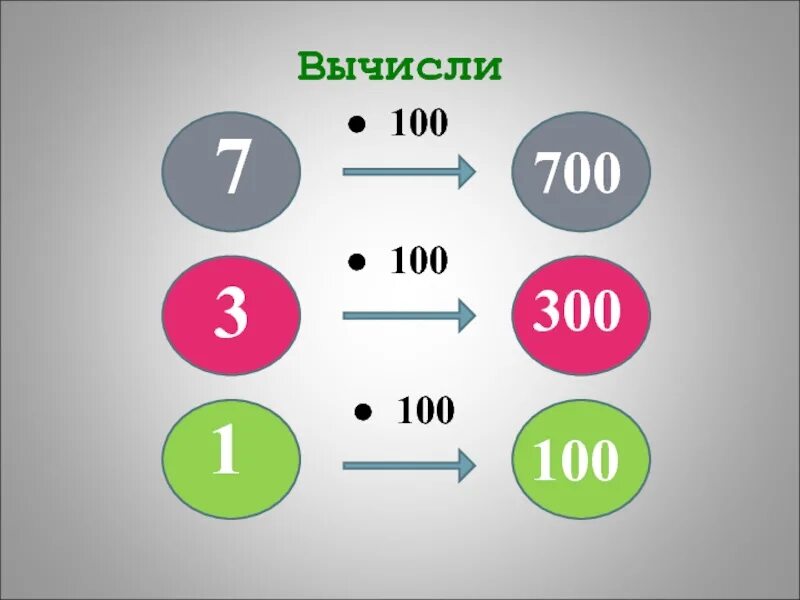 Умножение на 100 и 1000 примеры. Умножение на 100 1000. Умножение и деление на 10 и 100. Умножение и деление на 10. Деление на 10 и на 100.