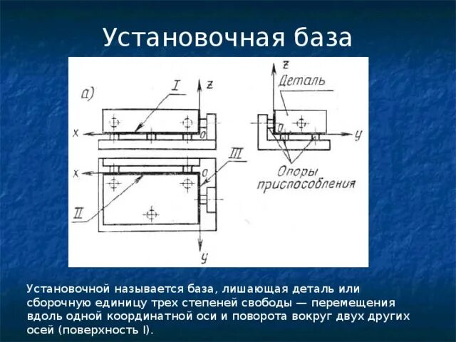 Технологическая поверхность. Подготовка поверхности под окраску. Технологическая поверхность. Технологическая поверхность. Таблица с инструментами для оштукатуривания.