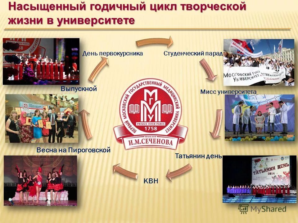 Международные и всероссийские мероприятия