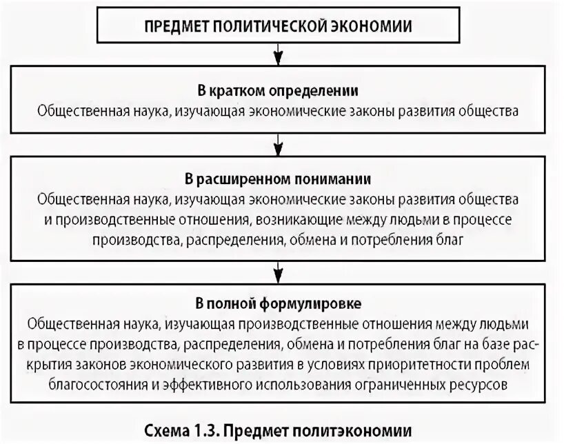 Маркс развитие производительных сил. Закон соответствия производственных отношений характеру. Закон соответствия производственных отношений характеру. В соответствии с законом. В соответствии с законом.