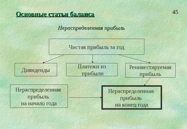 Нераспределенная прибыль. Нераспределенная прибыль предприятия. Нераспределенная прибыль организации это. Чистая и нераспределенная прибыль. Доход и нераспределенная прибыль