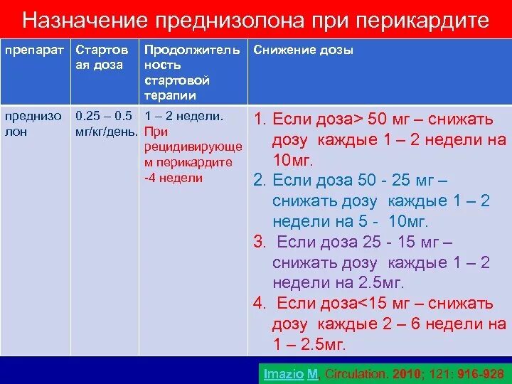 Как правильно принимать преднизолон. Схема назначения преднизолона в таблетках. Схема понижения преднизолона.