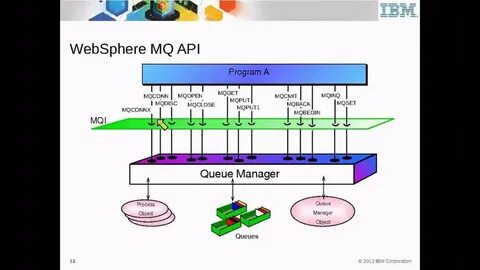 Ibm mq
