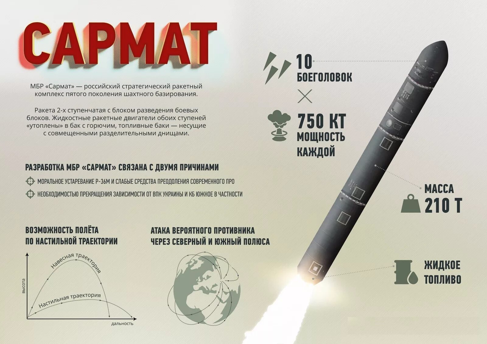 Ракета РС 28 Сармат. МБР «Сармат» РС-28. Межконтинентальная баллистическая ракета Сармат. Тяжёлая межконтинентальная ракета «Сармат».. Комплекс сармат характеристики радиус поражения