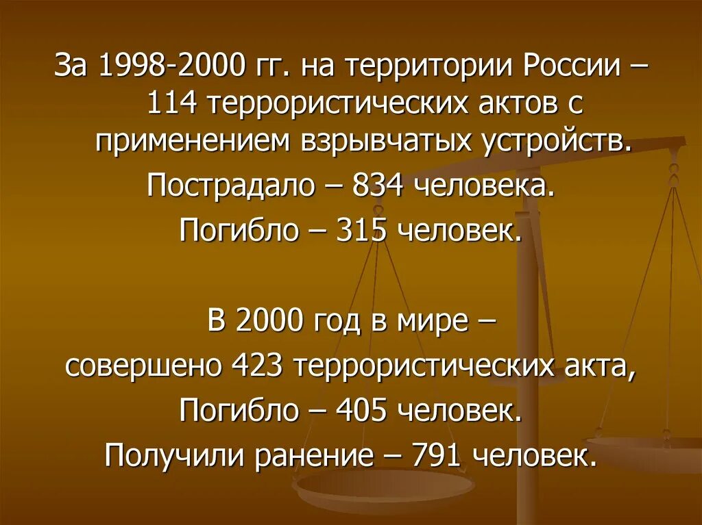 Какие теракты были в 2000 году