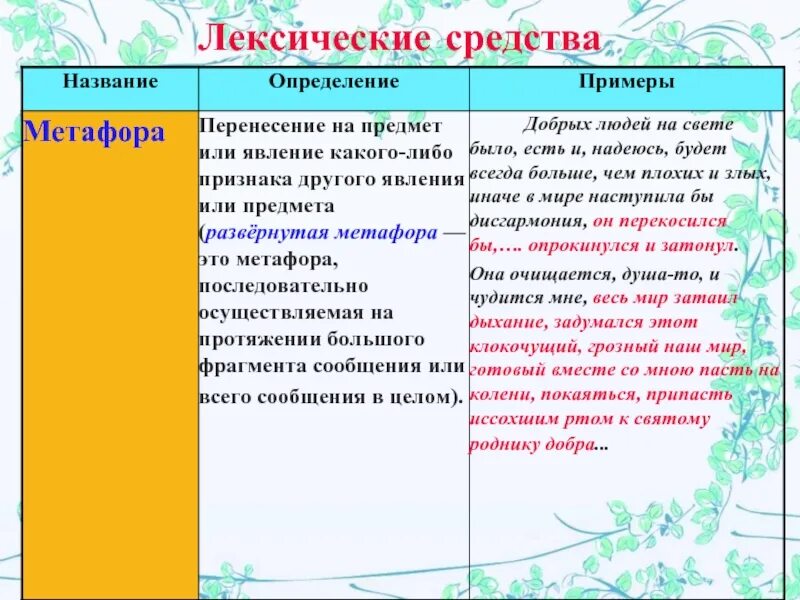 Средства языка в русском языке примеры