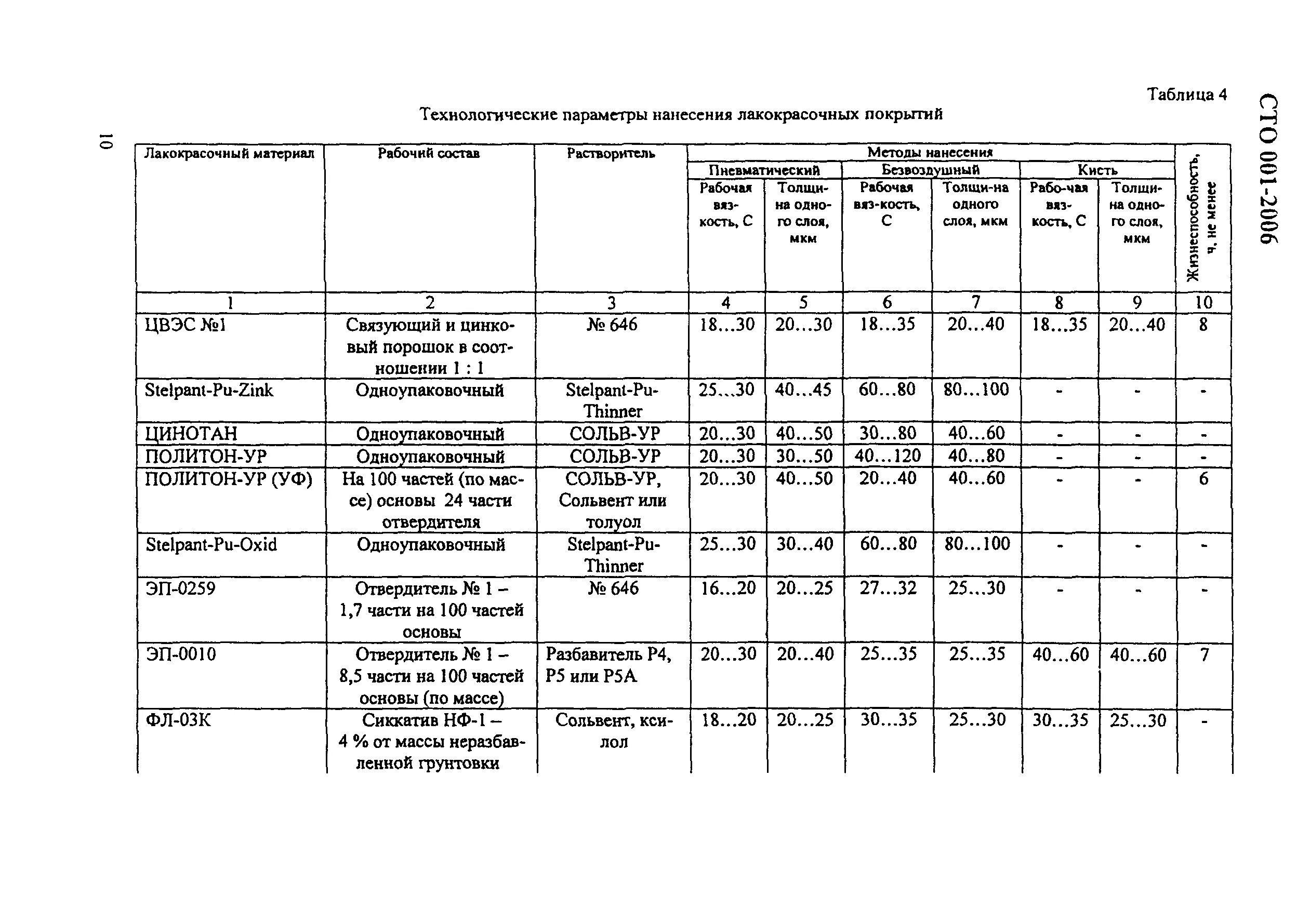 Защитные покрытия материалов презентация, доклад