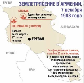 Сколько время в армянском
