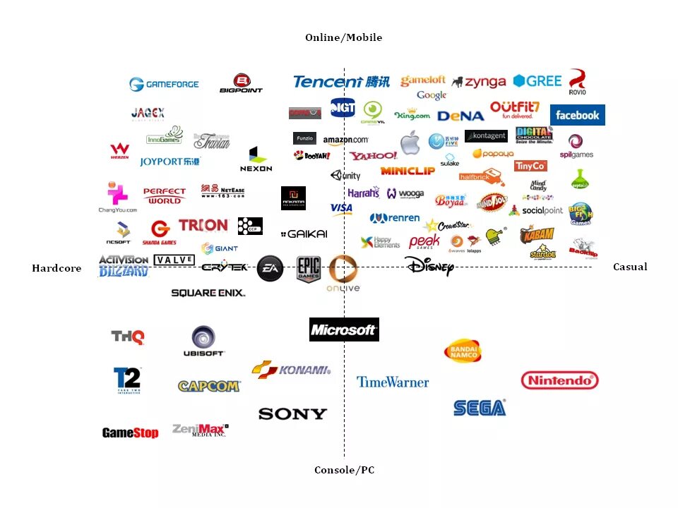 Gaming companies