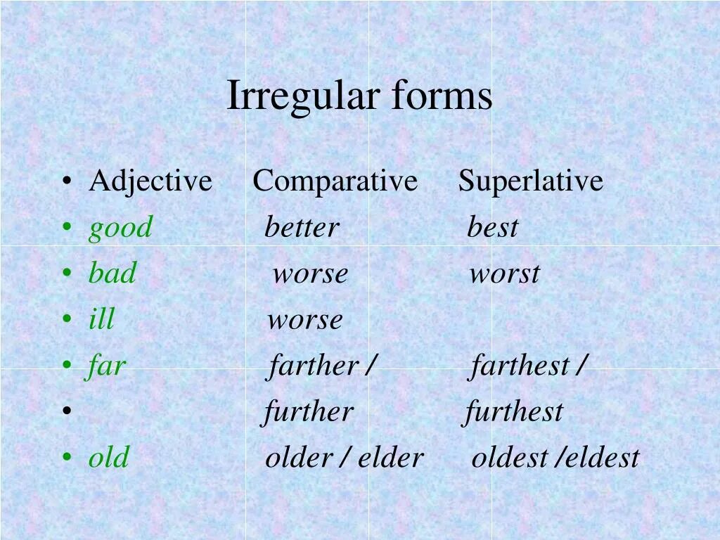 Adjective comparative superlative easy. Adjective Comparative Superlative таблица. Far Irregular adjectives. Comparative and Superlative forms of adjectives. Comparative form of the adjectives.