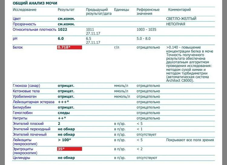 Эритроциты повышены у ребенка в моче причины