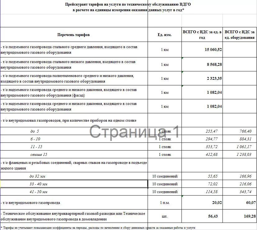 Сколько стоит технический. Прейскурант на газовое техобслуживание. Расценки на техобслуживание газового. Прейскурант на техническое обслуживание газового оборудования. Прейскурант на техобслуживание газового оборудования.