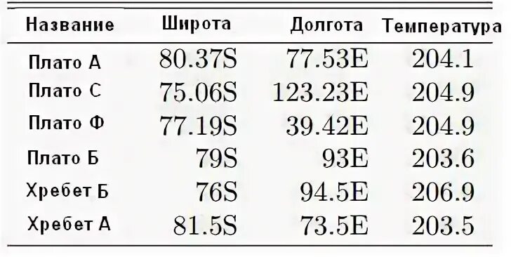 Ее температура
