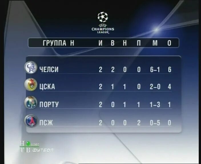 Лига чемпионов УЕФА 2004/2005. UEFA Champions League 2004 интро.