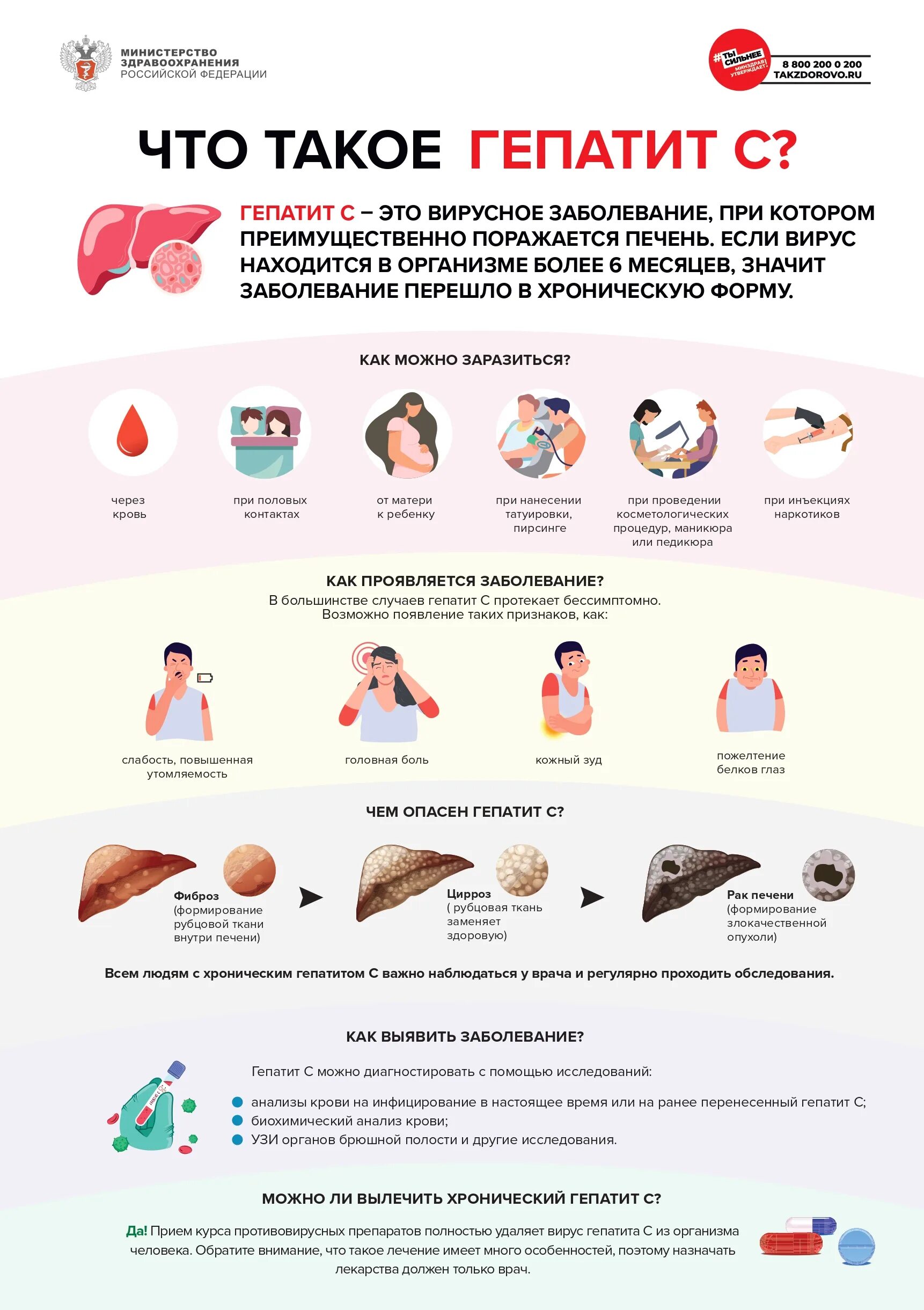 Гепатит с буклет. Профилактика гепатита ц. Гематит. Кишечные инфекции вирусный гепатит