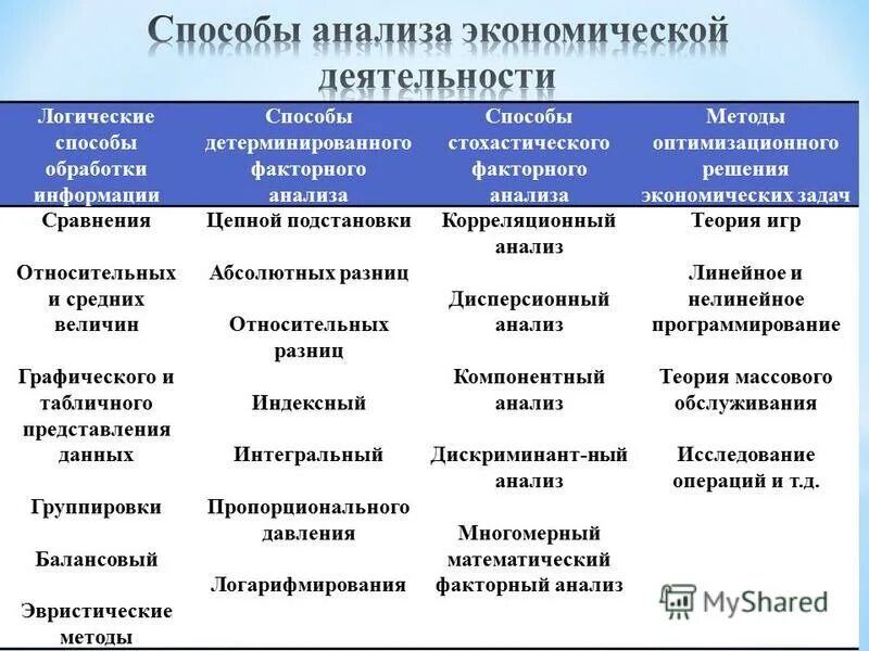 Логические способы обработки информации. Логические способы обработки информации
