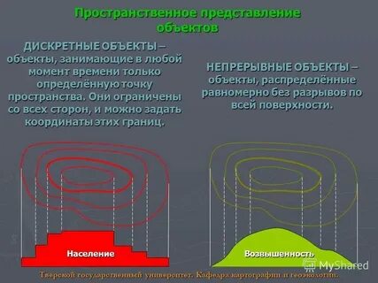 Представление объекта в виде системы