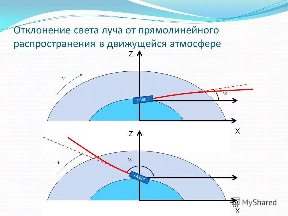 Отклонение световых лучей