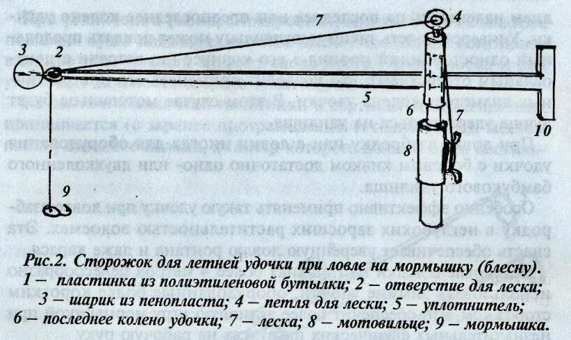 Ловля на кивок весной. Оснащение летней удочки с боковым кивком. Снасть боковой кивок на летнюю удочку. Оснастка боковой кивок. Ловля на боковой кивок снасть.