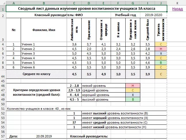 Методика уровня воспитанности класса. Показатели уровней воспитанности учащихся.. Сводный лист данных изучения уровня воспитанности учащихся. Таблица уровень воспитанности учащихся. Уровень воспитанности учащихся методика.
