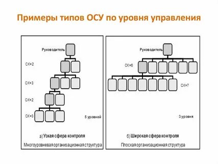 Осу расшифровка