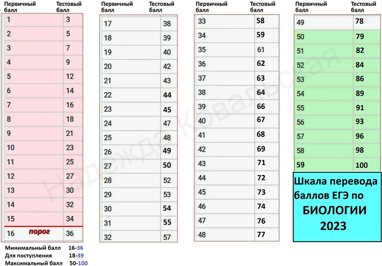 Варианты егэ основная волна 2023