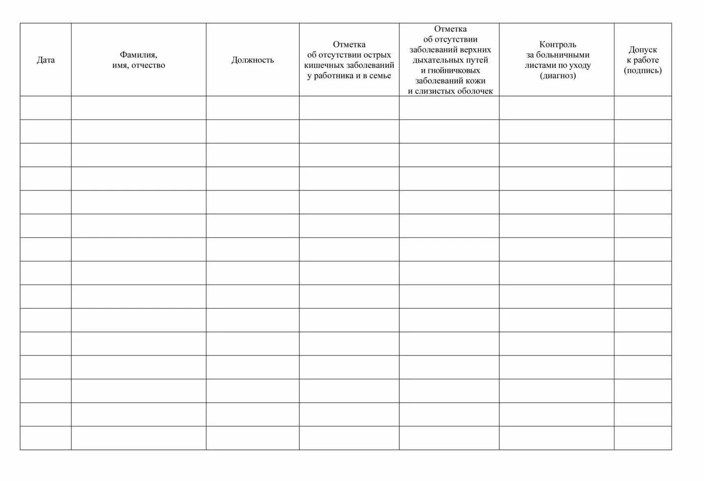 Журнал учета изменений. Журнал контроля состояния работников. Журнал регистрации состояния здоровья работников. Журнал здоровья сотрудников образец общепита. Журнал контроля за состоянием здоровья персонала.