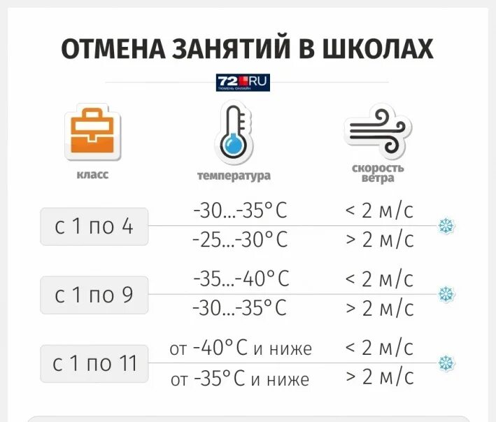 Комитет по образованию тобольска отмена занятий. Отмена занятий в школах тюмени. актировка классы тюмень. актированные дни для начальной школы. актировка тюмень для школьников.