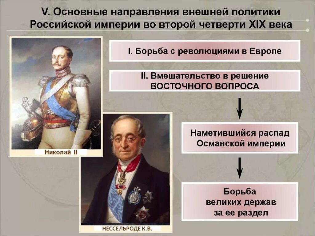 Направления политики россии в 18 веке. Основные направления внешней политики второй четверти 19 века. Внешняя политика Российской империи. Политики Российской империи. Основные направления внешней политики XIX века.