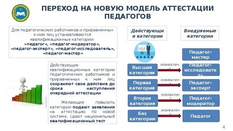 Педагог модератор