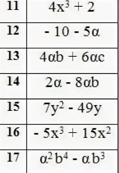 (4x-3) общий множитель. Вынести общий множитель за скобки (x+a)(x-a)-(x+a^2). Суммарная скобка. 2x 4 вынести общий множитель