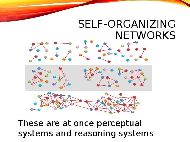 Self-organizing Network. Self organized Network Architecture. Self Organization. Uson self-organizing Network.