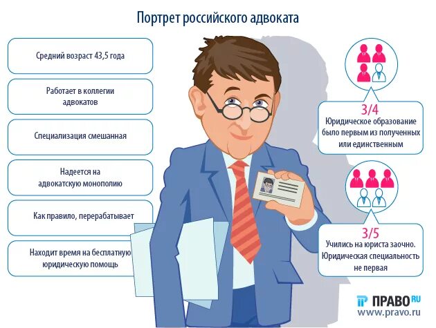 Портрет идеального работника и работодателя. Как стать юристом. Портрет идеального юриста. Портрет современного юриста. Портреты российских адвокатов.