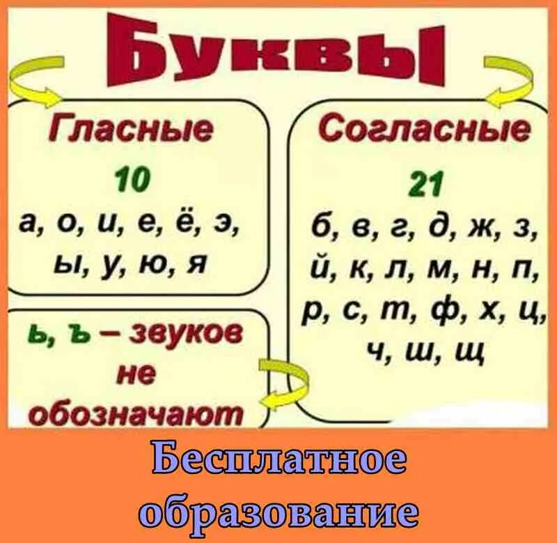 Гласный согласный хорошо