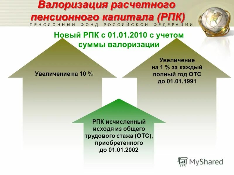 Выплата пенсионного капитала. Валоризация расчетного пенсионного капитала. Валоризация величины расчетного пенсионного капитала. Сумма валоризации пенсии. Коэффициент валоризации пенсии.