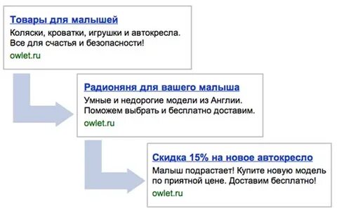 Ретаргетинг объявления