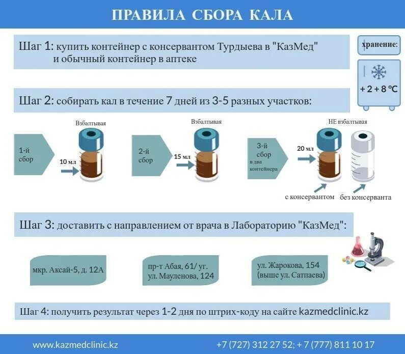 Можно ли сдать кал собранный вечером. Порядок сбора кала. Правила сбора кала для исследования. Хранение кала для анализа. Сколько хранится кал для анализа.