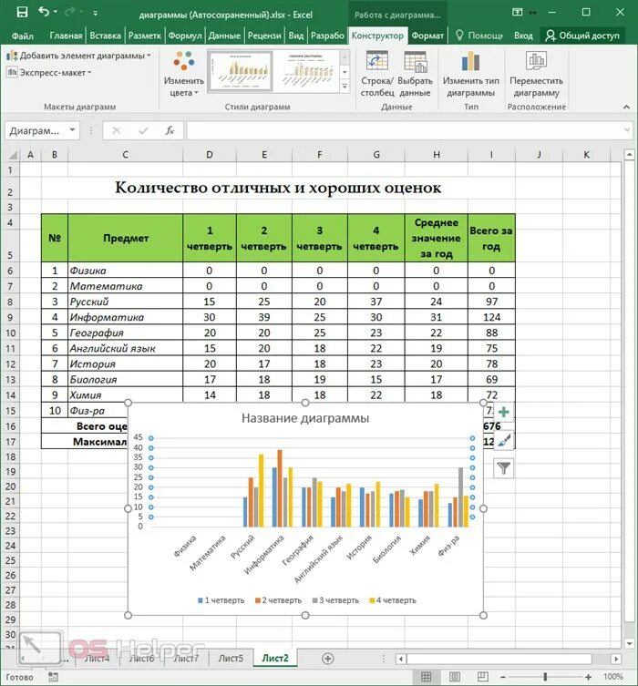 Как добавить легенду в диаграмму excel. Вставка диаграммы в excel. стили диаграмм excel. лучевая диаграмма в excel. диаграмма в экселе по химии.
