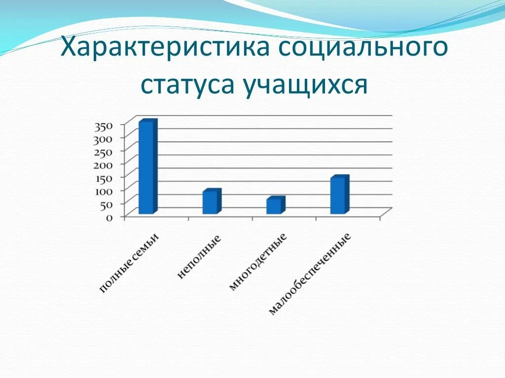 Ученик какой статус. Социальный статус ученика. Социальное положение ученика. Социальный статус учащихся это. Социальный статус ученика в школе.