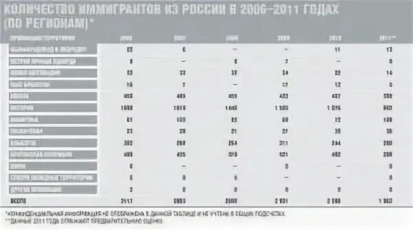 Количество иммигрантов в России. Страны по количеству иммигрантов. Количество иммигрантов в России по годам. Количество иммигрантов в США.