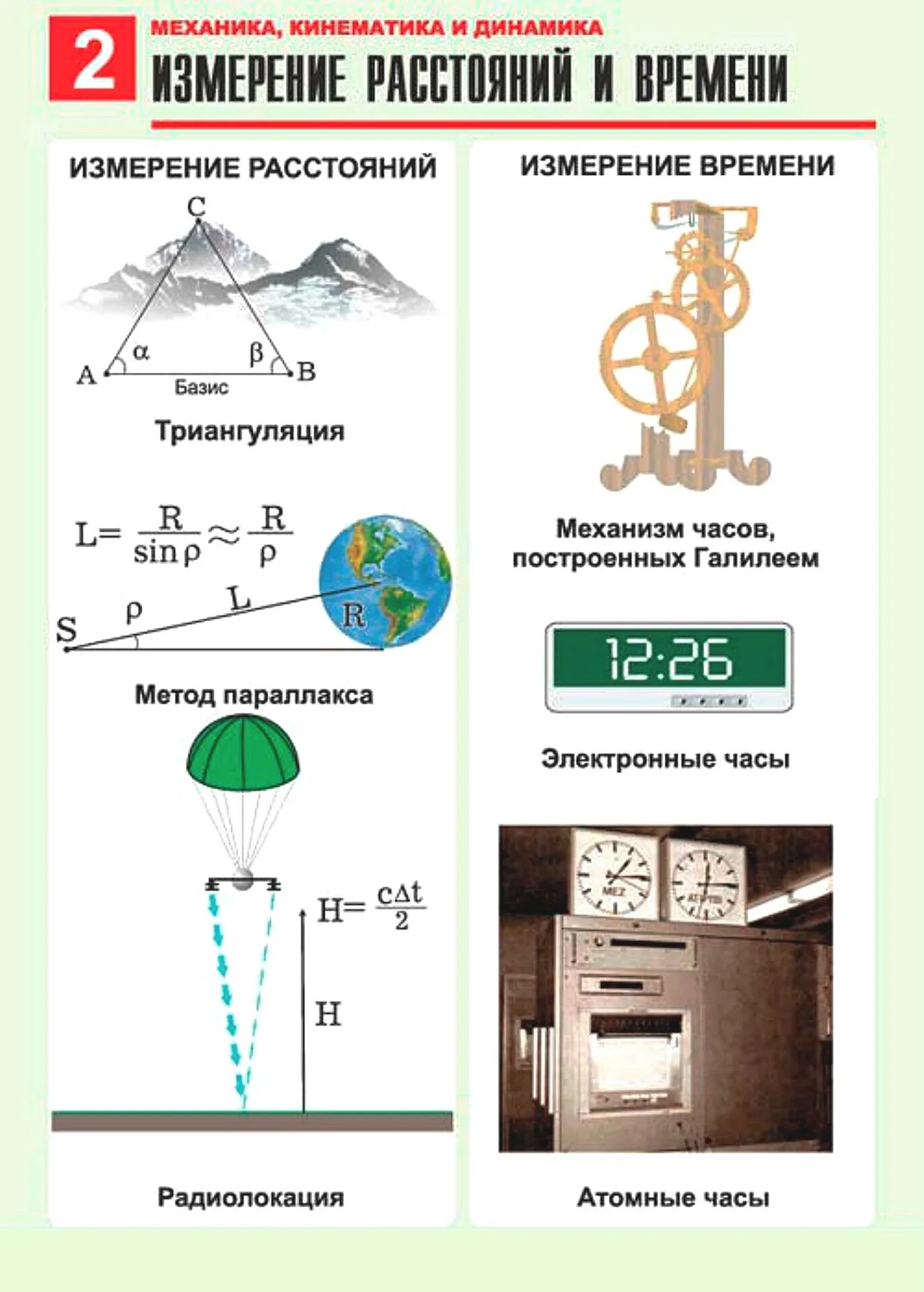 Измерение расстояний физика. Плакат по физике. Физика учебные плакаты. Идеи для плаката по физике. Физика кинематика и динамика.