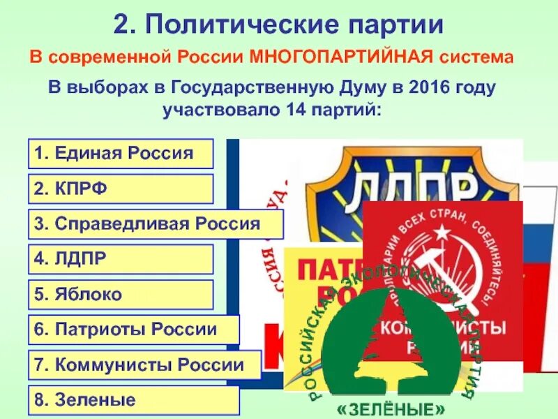 Официально зарегистрированные партии россии. Основные политические движения и партии России.. Парламентские политические партии РФ таблица. Основные политические партии современной России. Политические партии современной России на политическом спектре.