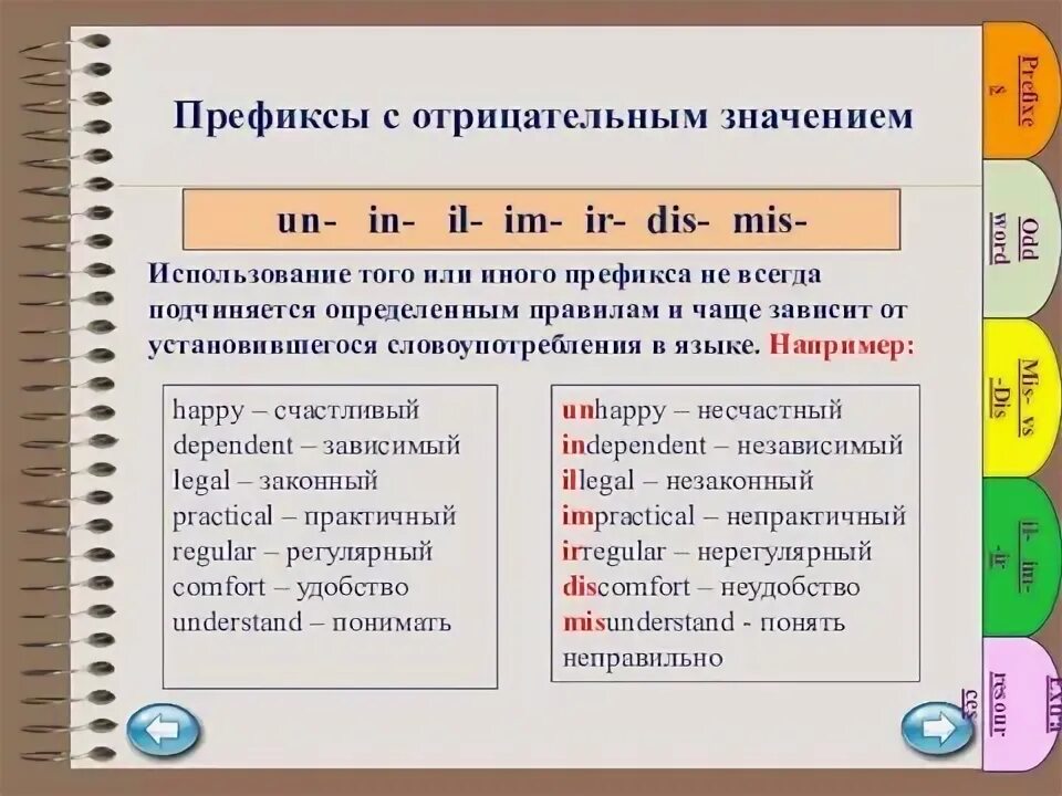 Отрицательные префиксы. Отрицательные префиксы в английском. Отрицательные префиксы: un-, in-/im. Префиксы в английском примеры. Приставки im ir il